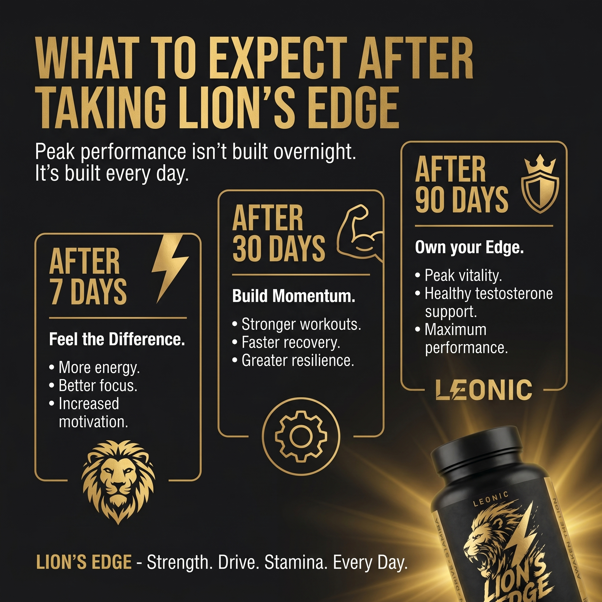 LION'S EDGE - NATURAL TESTOSTERONE BOOSTER
